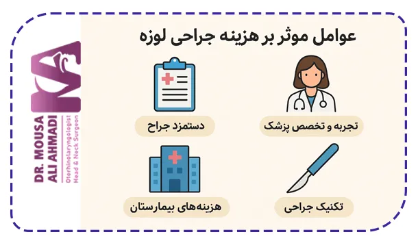 هزینه جراحی لوزه در ایران چقدر است؟