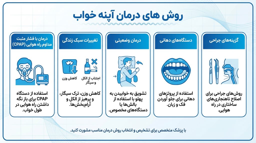 بهترین روشهای درمانی آپنه خواب