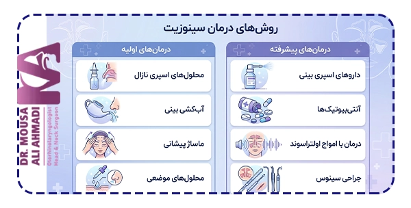 روش های درمان سینوزیت
