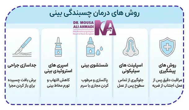 روش های درمان چسبندگی بینی