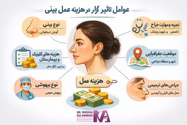 عوامل تاثیرگذار در هزینه عمل بینی در کرج